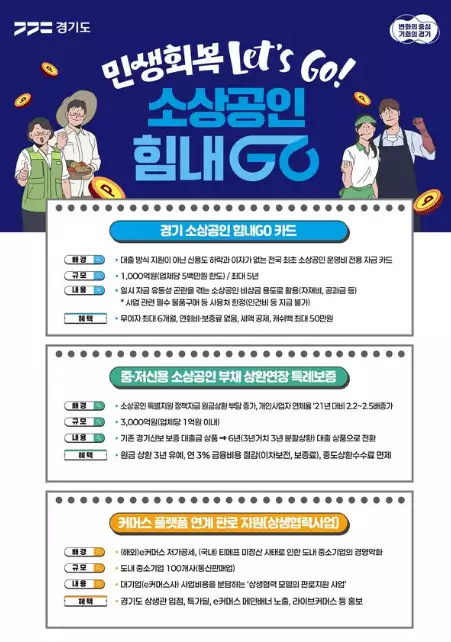 경기 소상공인 힘내GO 카드