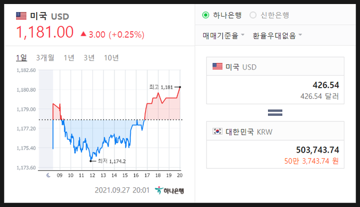 hibl 라오어의 무한매수 4