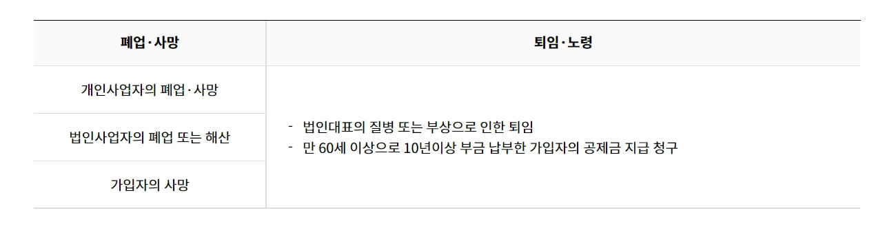 노란우산공제 지급기준