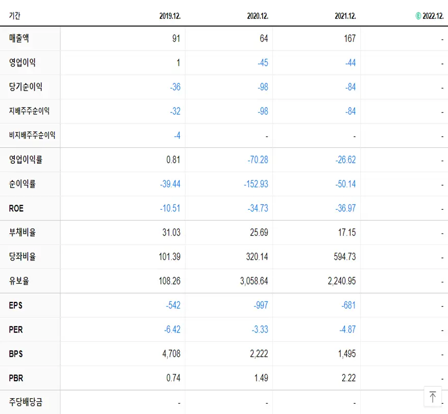 커머스마이너 재무제표