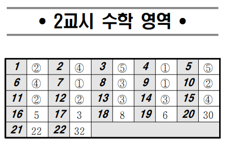 2023-고3-5월-모의고사-수학영역-공통부분-정답