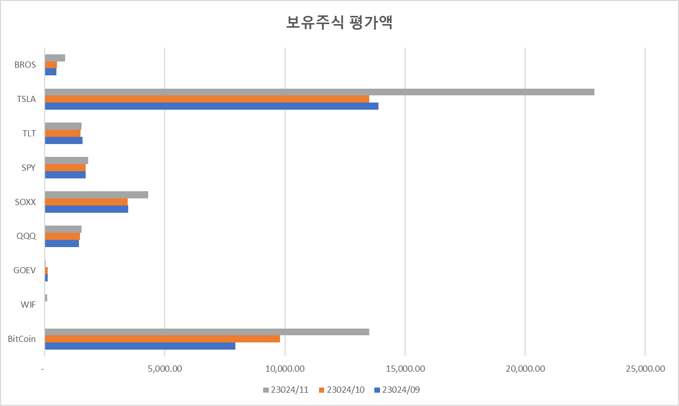 미국 주식