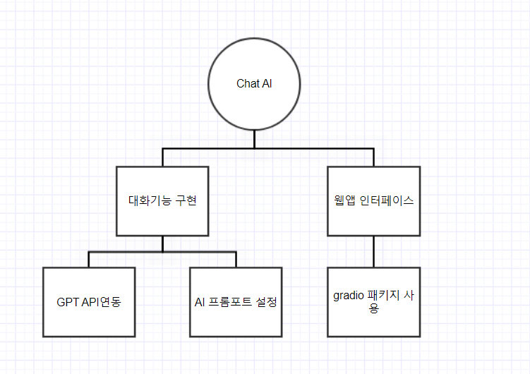  파이썬 - 나만의 가상 친구, garadio로 AI 챗봇 웹앱 만들기