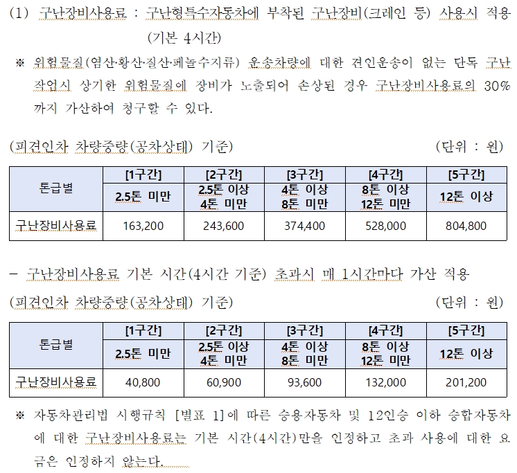 구난장비사용료