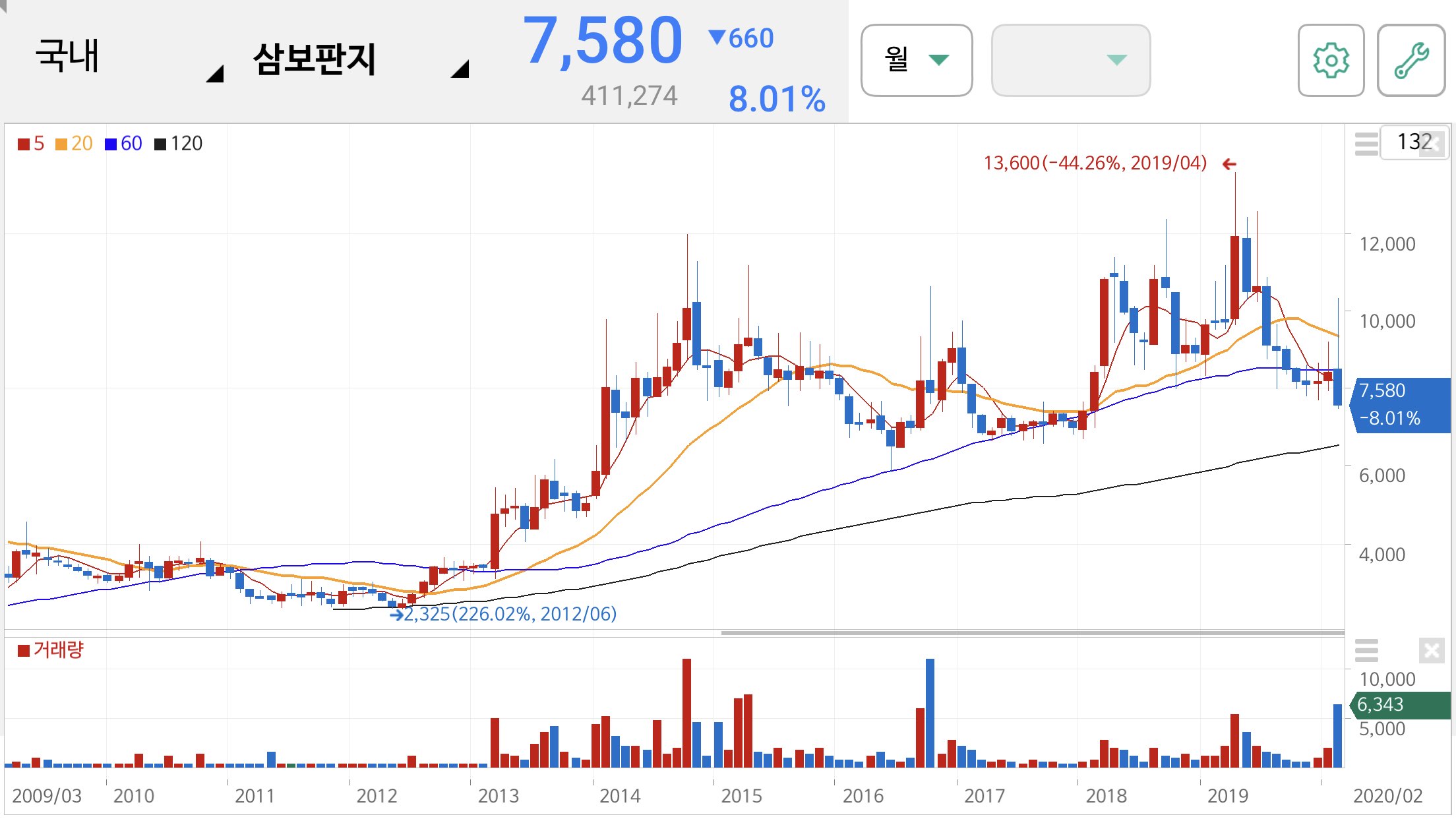 택배 관련주