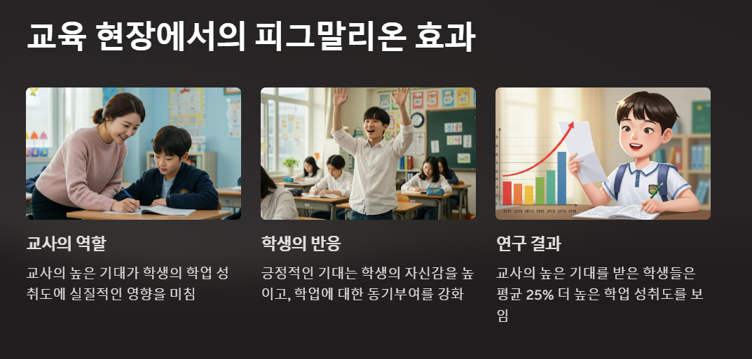 교육현장에서의 피그말리온 효과