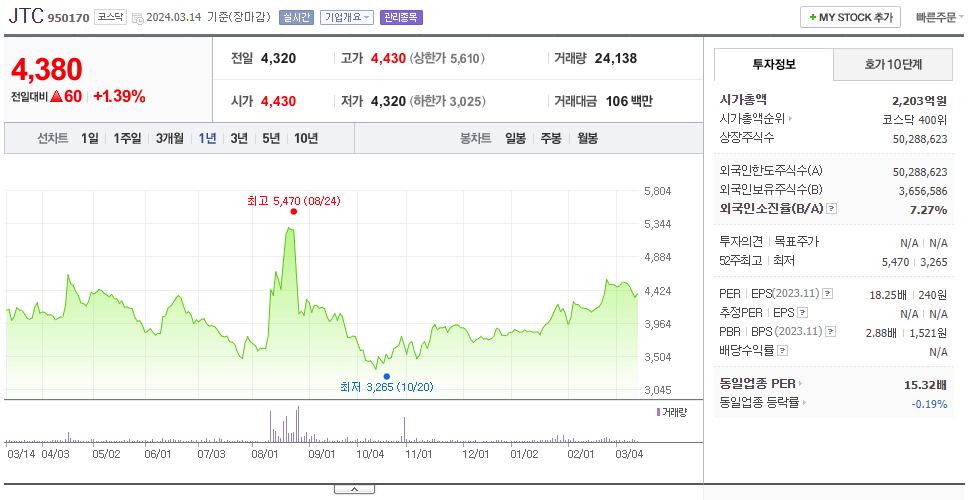 JTC_주가