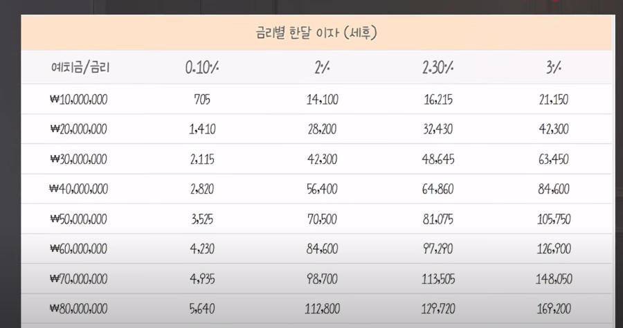CMA 통장, 똑똑하게 굴려서 수익률 UP! 종류별 수익률 비교 &amp; RP형 CMA 투자 팁 대방출!