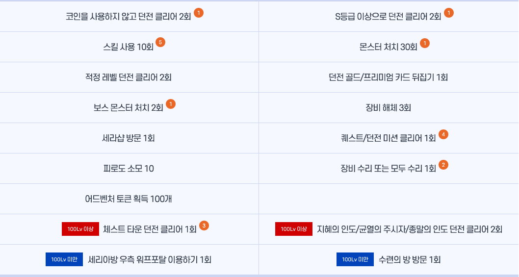  던전앤파이터 아라드 패스 시즌6 정보