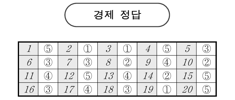 2025년 3월 모의고사 고2