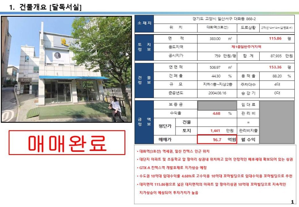 GTX 킨텍스역 호재지역&#44; 슬세권 10억 올근생 수익용 꼬마빌딩 투자사례
고양시 일산서구 대화동 868-2번지&#44; 16억 7&#44;000만원&#44; 평당 1&#44;441만원&#44; 수익률 4.68%