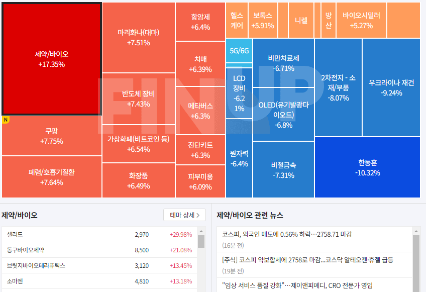 2024년 7월 24일 핀업스탁 테마록