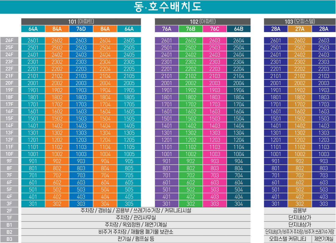 사하 삼정그린코아 더시티 동호수배치도