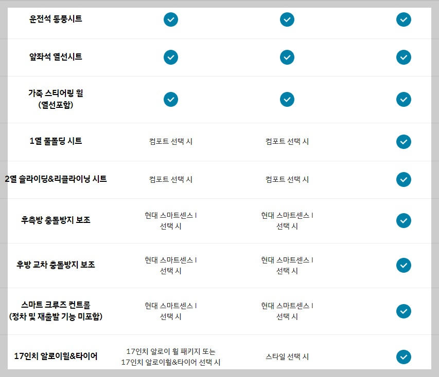 캐스퍼 각 트림별 옵션2