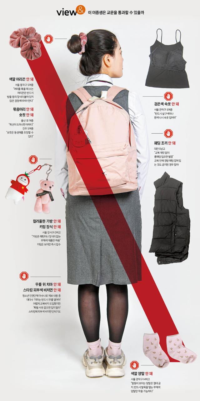  복장규정, 학교 교복규정, 경기도 교복 규정, 학생인권조례?