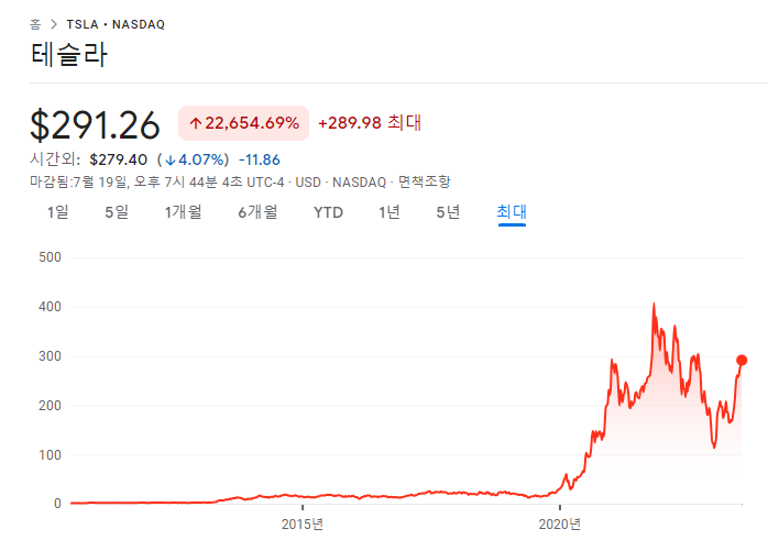 테슬라, 넷플릭스 분기실적 요약 분석 3 img