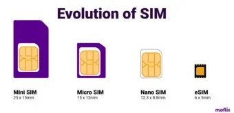 편리함을 확실히 더하다 eSIM 제대로 알고 사용하기 이심사용법 완벽 가이드_5