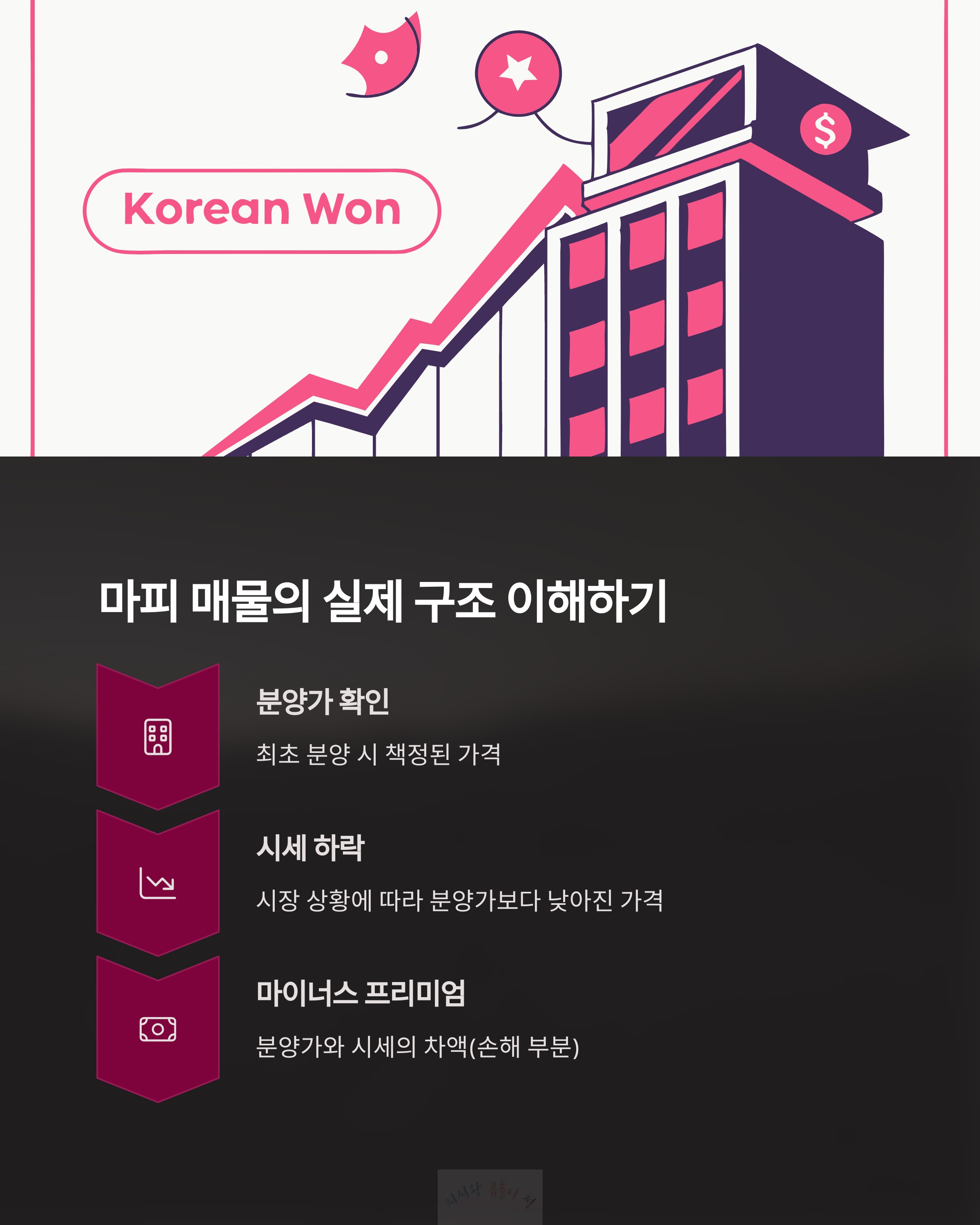 마피 매물의 실제 구조