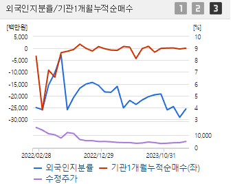 한국비엔씨 주가 전망확인하기