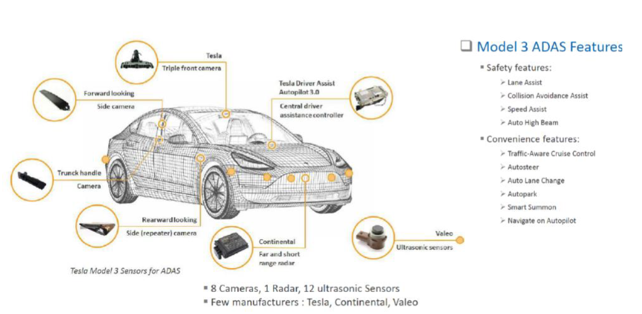 테슬라 Model 3 ADAS Features