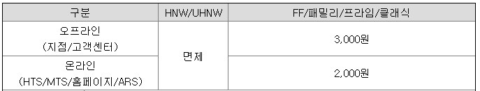 대신증권-청약수수수료