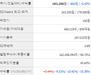 NAVER 주가 전망 목표주가 배당금