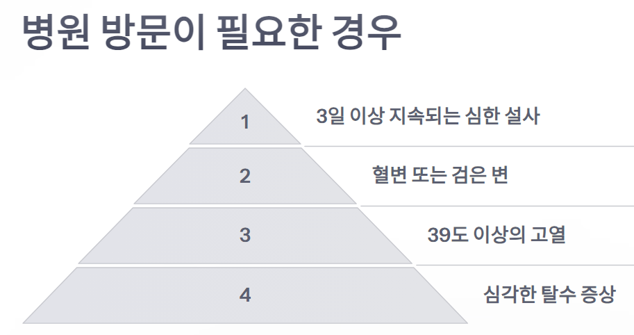 장염 빨리 낫는 법, 장염 원인과 증상