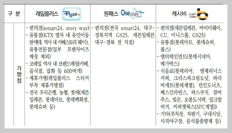 청소년증 교통카드