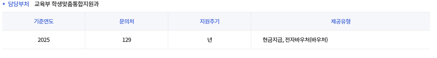 교육부 학생맞춤통합지원과