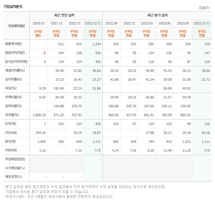 원텍_실적자료