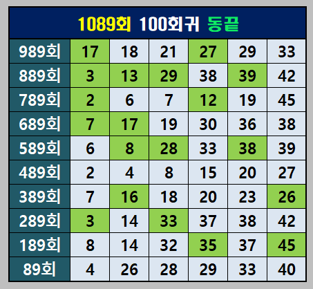 100회귀 동끝