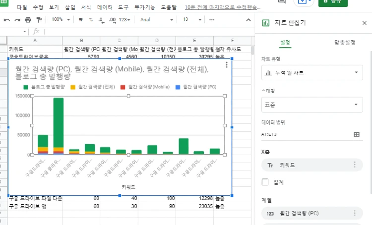 자동으로 제공되는 차트