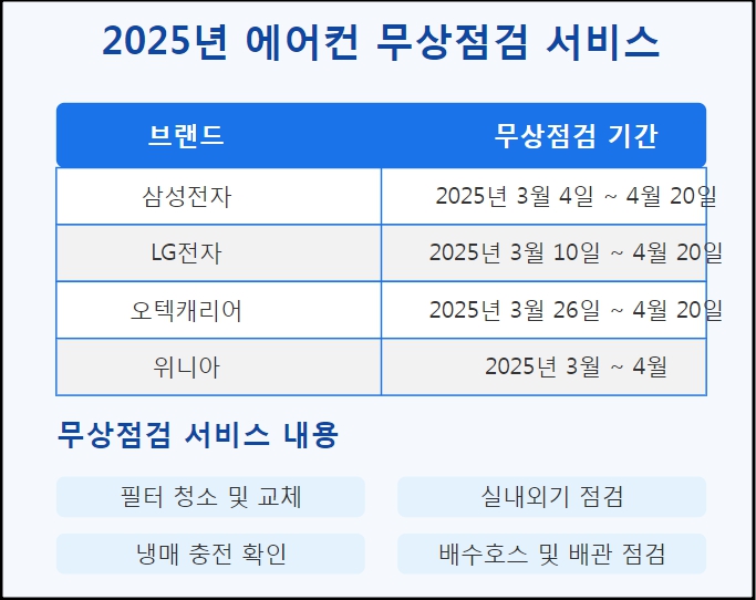 무상점검