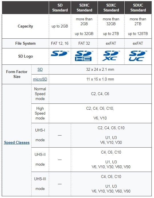 SDCARD CLASS IMAGE