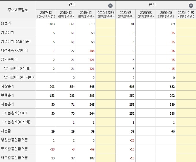 티에스아이_재무제표