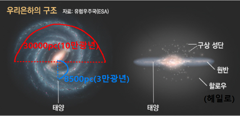 우리은하 모습