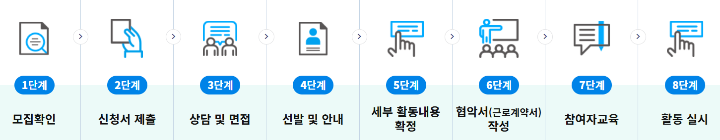 노인 일자리 신청 방법
