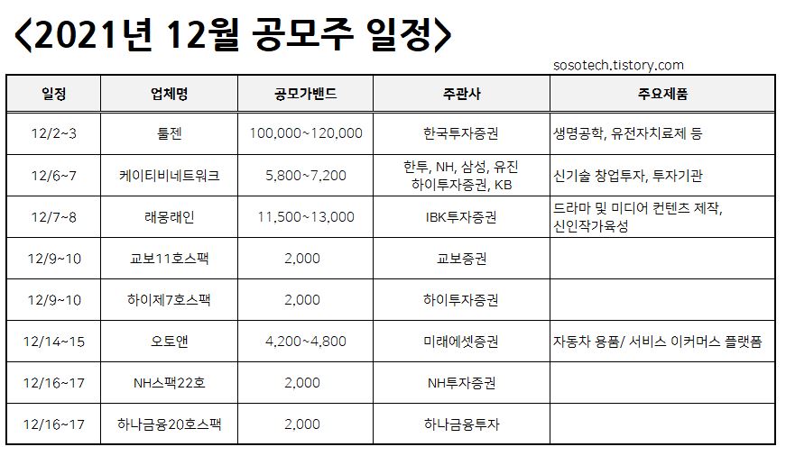 12월공모주청약일정
