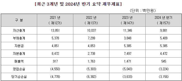 셀비온 매출