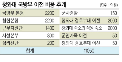   뚜뚜월드