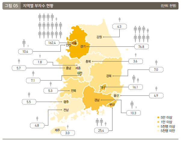  어떻게 하면 부자가 되지?_2020 부자보고서