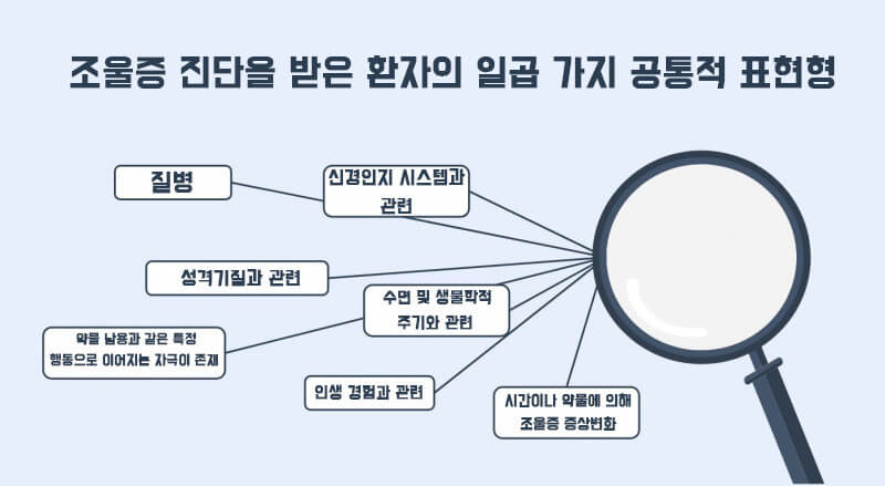 조울증 환자 증가