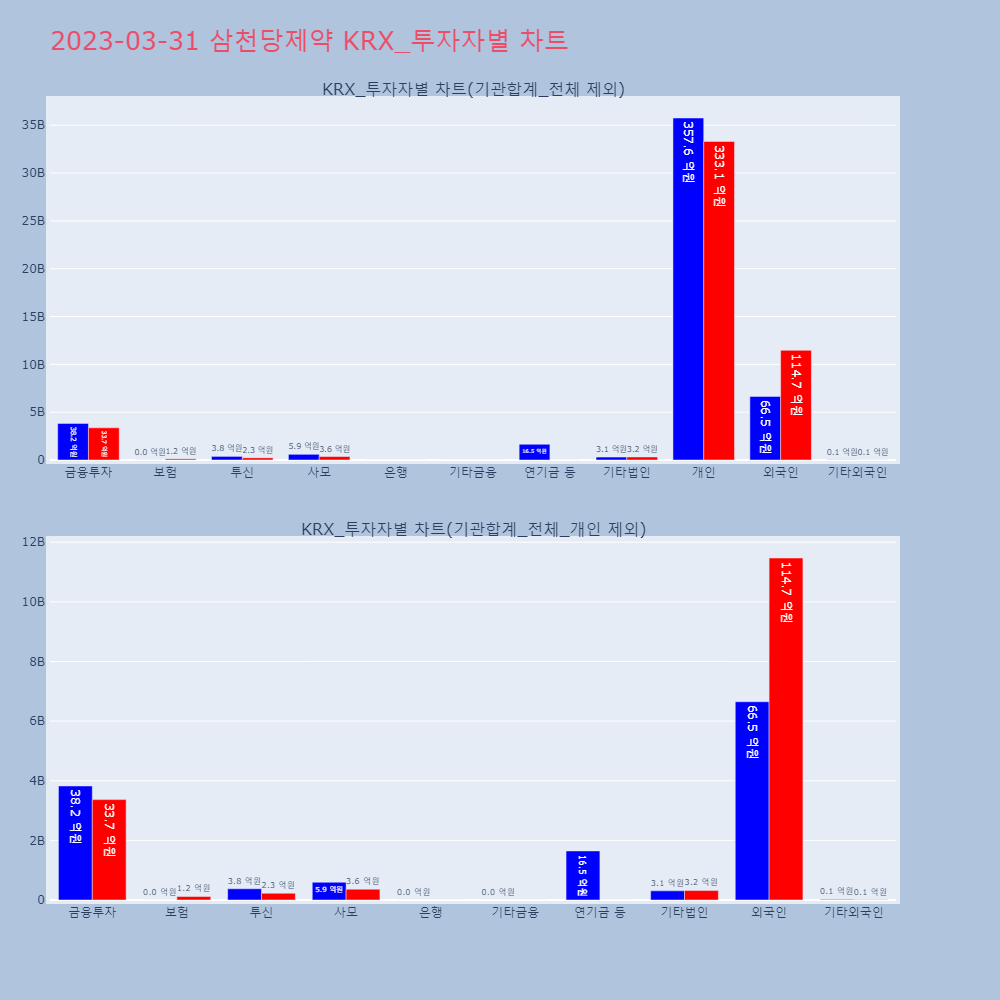 삼천당제약_KRX_투자자별_차트