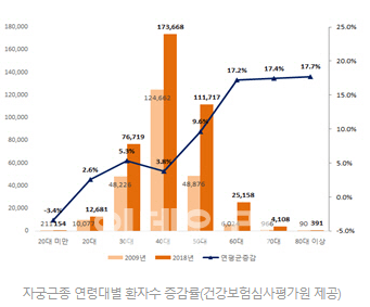  자궁근종 치료방법