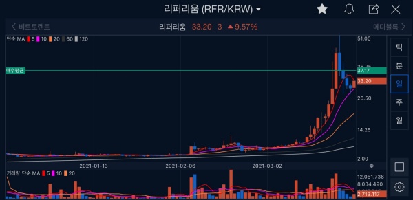 리퍼리움시세