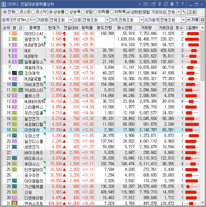 전일대비상승