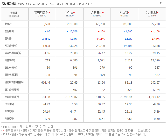 알비더블유_동종업비교자료