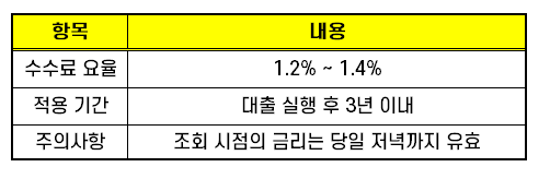 케이뱅크 주택담보대출 갈아타기 01