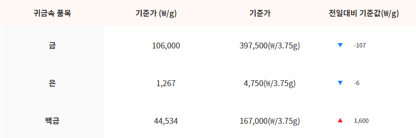 금가격