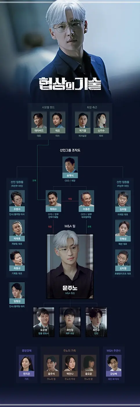 협상의-기술-OTT-출연진-등장인물-몇부작